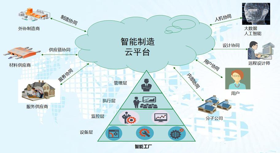 智能制造解决方案提升企业竞争力